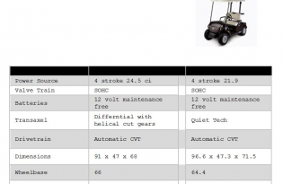 Tracker Tracker Off Road LS2 Exclusive Auto Marine Tracker Off Road Sport Cart Golf Cart